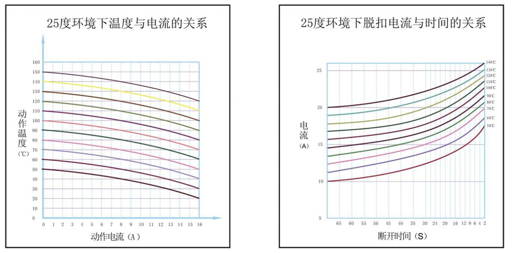 石墨烯發(fā)熱過熱保護(hù)器特性曲線